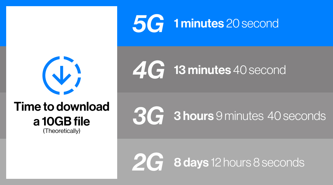 Supervised Learning Diagram